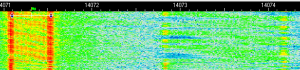 Signaux reçus sur 10.100Mhz