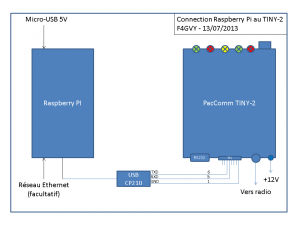 Cabling PacComm TINY-2 with Raspberry PI